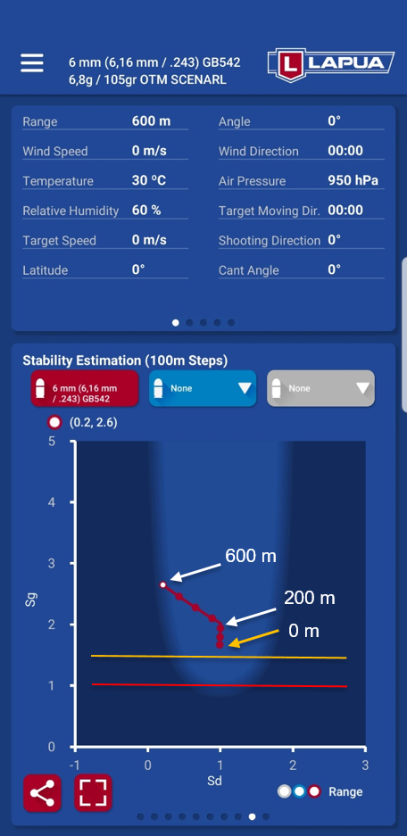 Lapua Ballistics Stability Estimation 1
