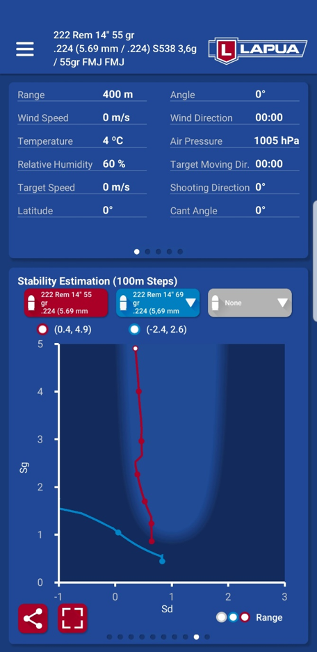 Lapua-Ballistics-Stability-Estimation