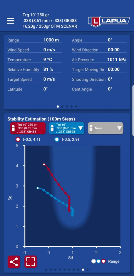 Lapua Ballistics Stability Estimation