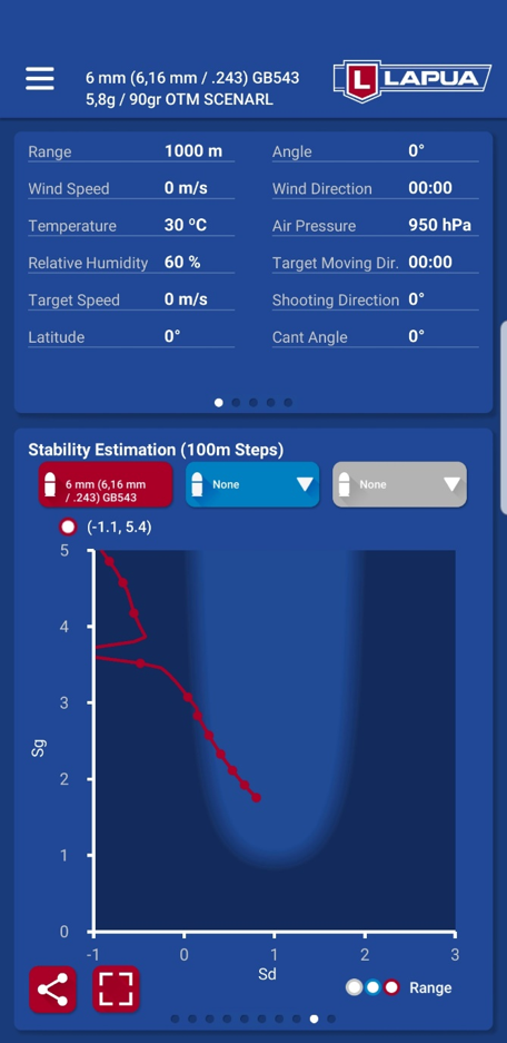 Lapua-Ballistics-Stability-Estimation