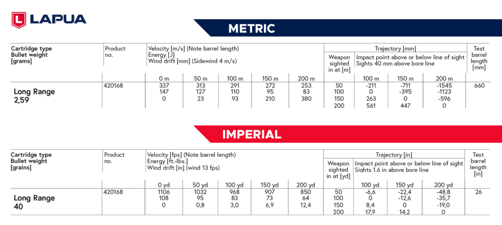 Lapua .22LR Long Range rimfire trajectory chart